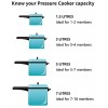 Prestige PRP3 Pressure Cooker 3 Liter Silver