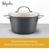Ayesha Curry Home Collection Hard Anodized Nonstick Sauce Pan Saucepan with Lid 4.5 Quart Charcoal Gray