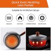 MYWAYCOOK 2 Quart Saucepan Nonstick Sauce Pan with Glass Lid 2 Qt Non-stick Small Soup Pot Multipurpose for Home Kitchen Dishwasher Safe