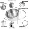MOBUTA Stainless Steel Stockpot with Lid 5-Quart Stock pot Stew Pot Casserole Soup Pot for Induction Stovetop Tri-Ply Heavy Bottomed Base with Scale Mark & Tempered Glass Lid Dishwasher & Oven Safe